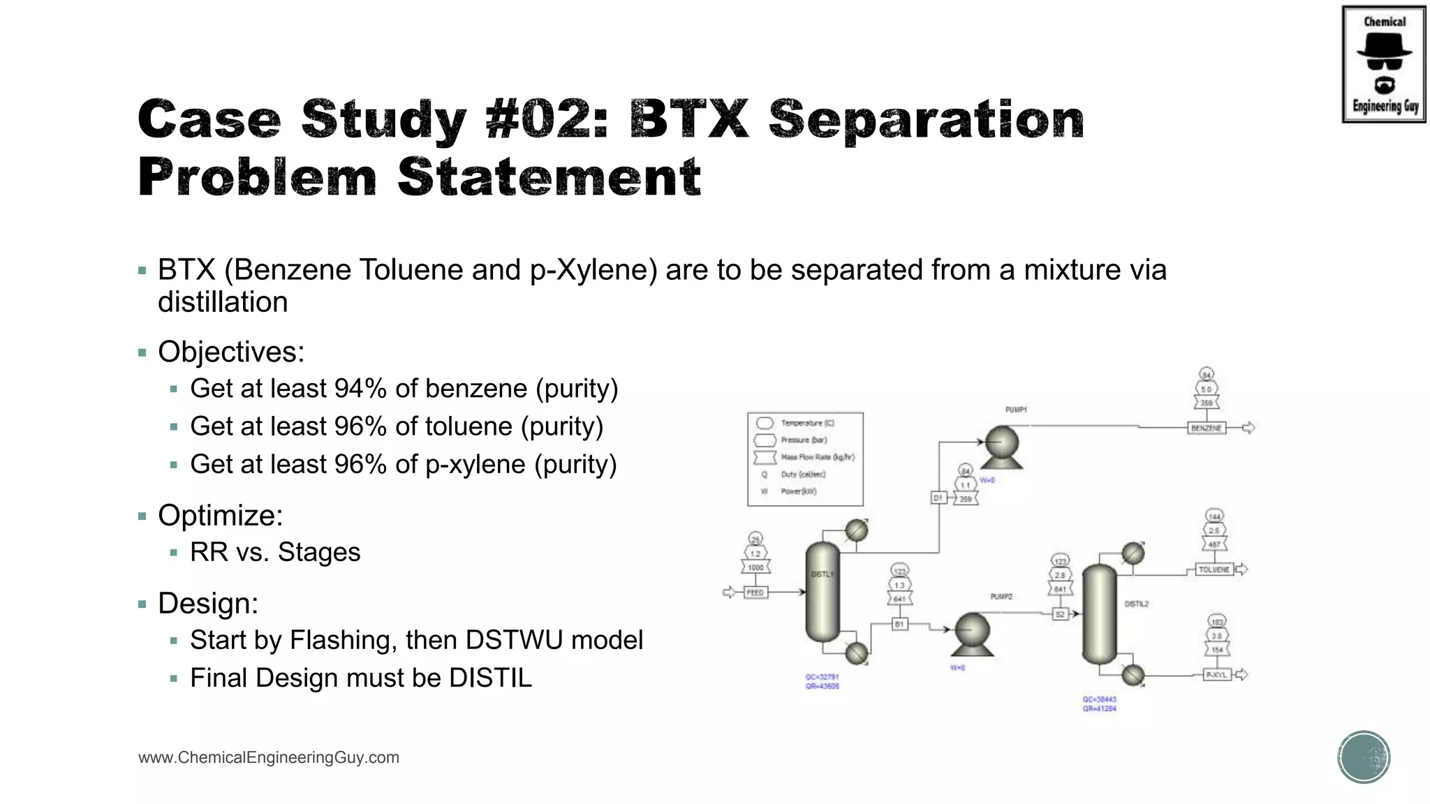  BTX (Benzene Toluene and p-Xylene) are to be separated from a mixture via
distillation
 Objectives:
 Get at least 94% of benzene (purity)
 Get at least 96% of toluene (purity)
 Get at least 96% of p-xylene (purity)
 Optimize:
 RR vs. Stages
 Design:
 Start by Flashing, then DSTWU model
 Final Design must be DISTIL
www.ChemicalEngineeringGuy.com
 