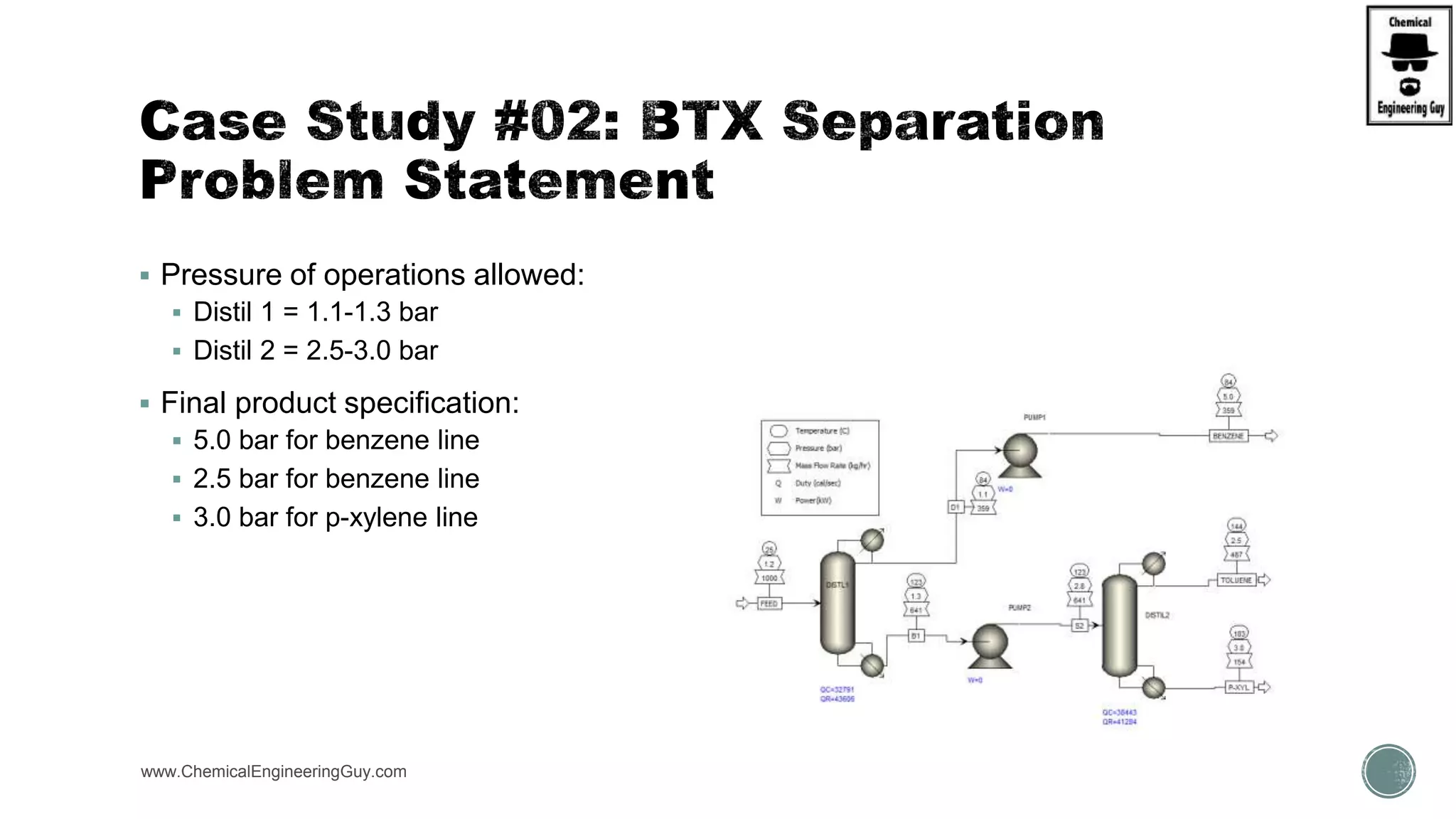  Pressure of operations allowed:
 Distil 1 = 1.1-1.3 bar
 Distil 2 = 2.5-3.0 bar
 Final product specification:
 5.0 bar for benzene line
 2.5 bar for benzene line
 3.0 bar for p-xylene line
www.ChemicalEngineeringGuy.com
 