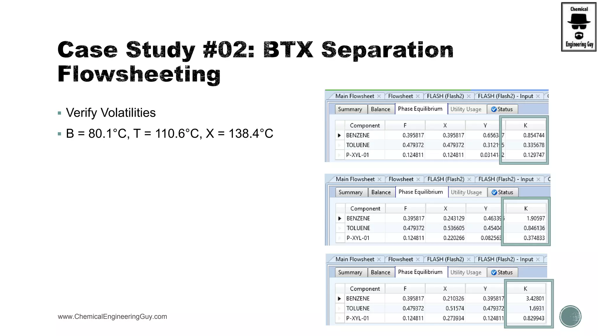  Verify Volatilities
 B = 80.1°C, T = 110.6°C, X = 138.4°C
www.ChemicalEngineeringGuy.com https://www.youtube.com/watch?v=WZQl_y2ci2w
 