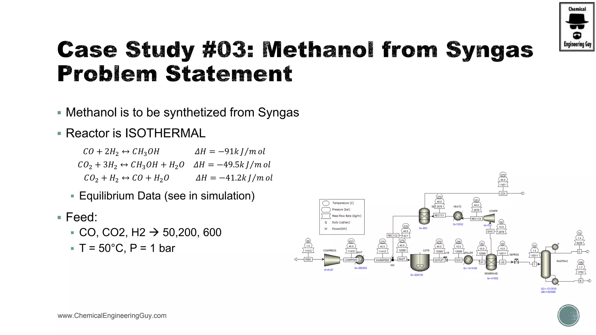  Methanol is to be synthetized from Syngas
 Reactor is ISOTHERMAL
 Equilibrium Data (see in simulation)
 Feed:
 CO, CO2, H2  50,200, 600
 T = 50°C, P = 1 bar
www.ChemicalEngineeringGuy.com
𝐶𝑂 + 2𝐻2 ↔ 𝐶𝐻3 𝑂𝐻 𝛥𝐻 = −91𝑘 𝐽 𝑚 𝑜𝑙
𝐶𝑂2 + 3𝐻2 ↔ 𝐶𝐻3 𝑂𝐻 + 𝐻2 𝑂 𝛥𝐻 = −49.5𝑘 𝐽 𝑚 𝑜𝑙
𝐶𝑂2 + 𝐻2 ↔ 𝐶𝑂 + 𝐻2 𝑂 𝛥𝐻 = −41.2𝑘 𝐽 𝑚 𝑜𝑙
https://www.youtube.com/watch?v=Dgwsgpohxmk
 
