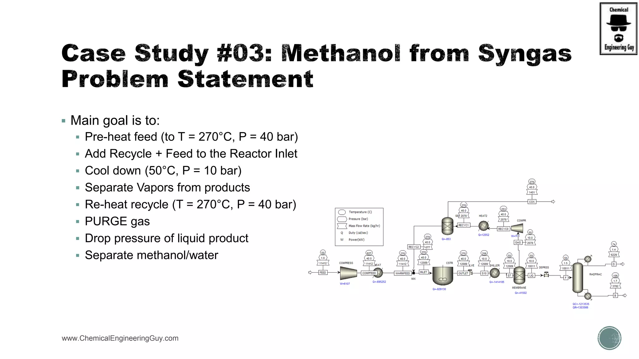  Main goal is to:
 Pre-heat feed (to T = 270°C, P = 40 bar)
 Add Recycle + Feed to the Reactor Inlet
 Cool down (50°C, P = 10 bar)
 Separate Vapors from products
 Re-heat recycle (T = 270°C, P = 40 bar)
 PURGE gas
 Drop pressure of liquid product
 Separate methanol/water
www.ChemicalEngineeringGuy.com https://www.youtube.com/watch?v=Dgwsgpohxmk
 