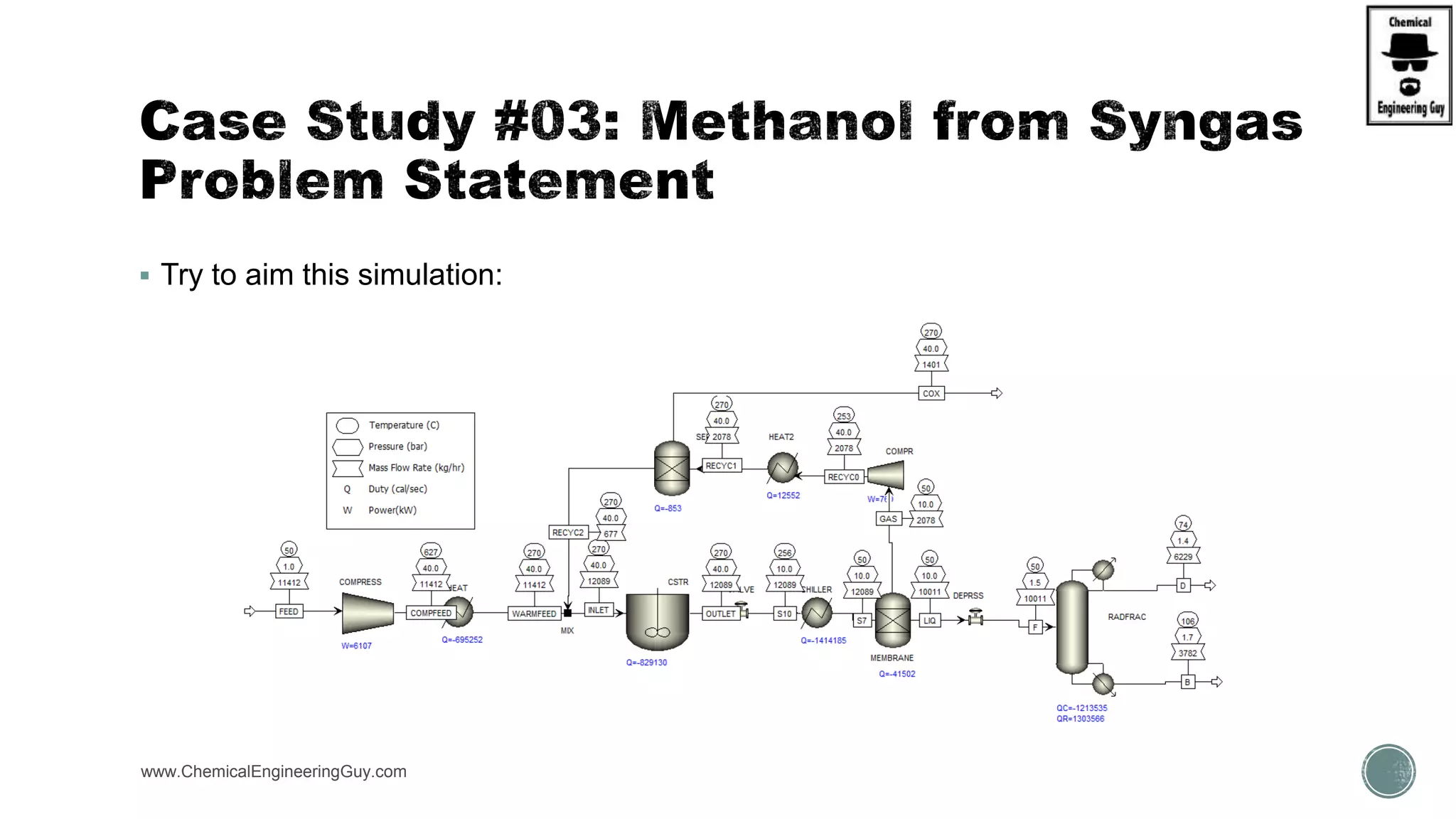  Try to aim this simulation:
www.ChemicalEngineeringGuy.com
 