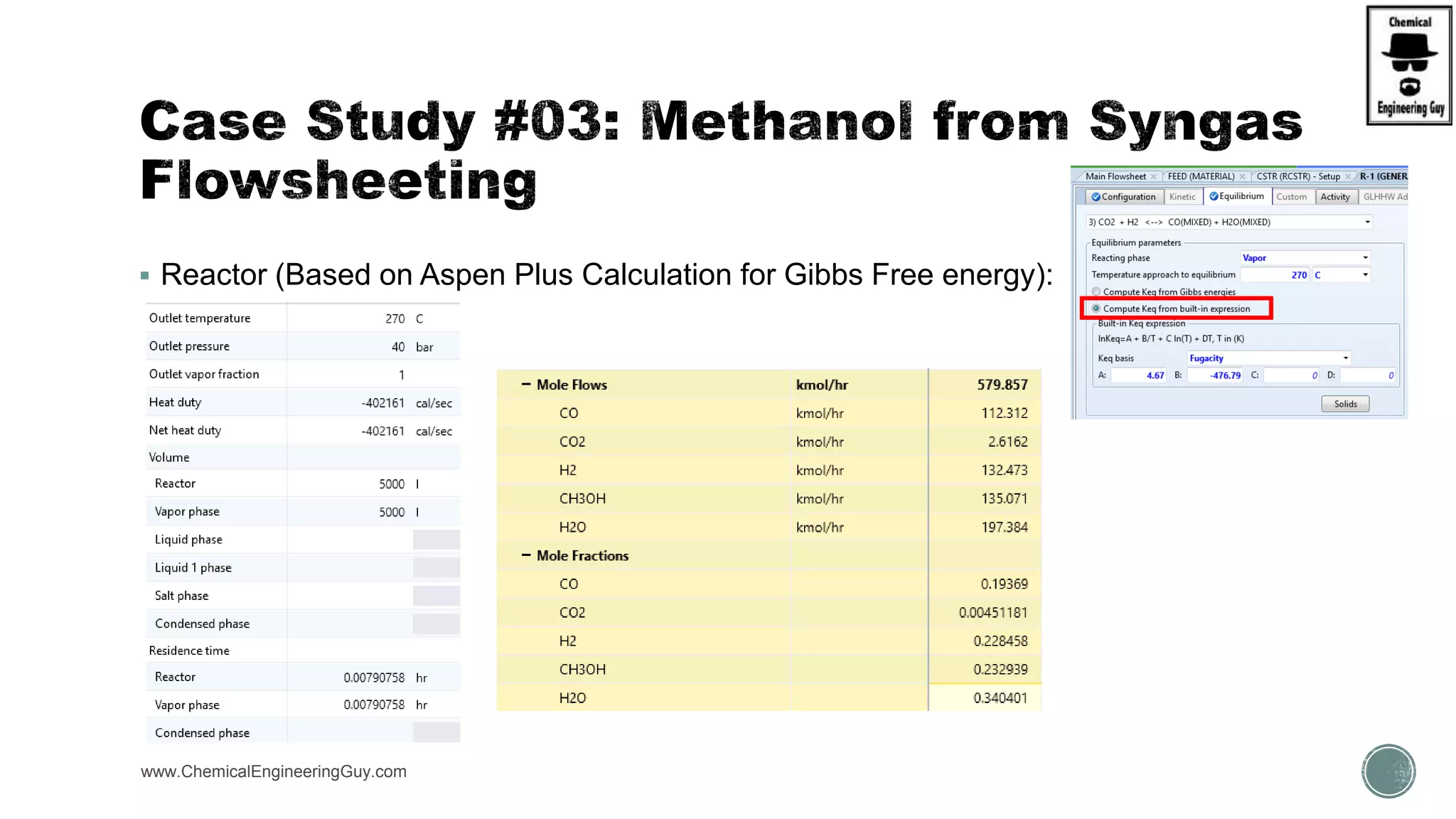  Reactor (Based on Aspen Plus Calculation for Gibbs Free energy):
www.ChemicalEngineeringGuy.com
 