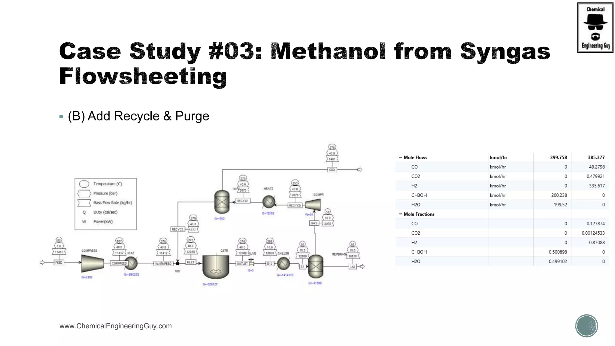  (B) Add Recycle & Purge
www.ChemicalEngineeringGuy.com
 
