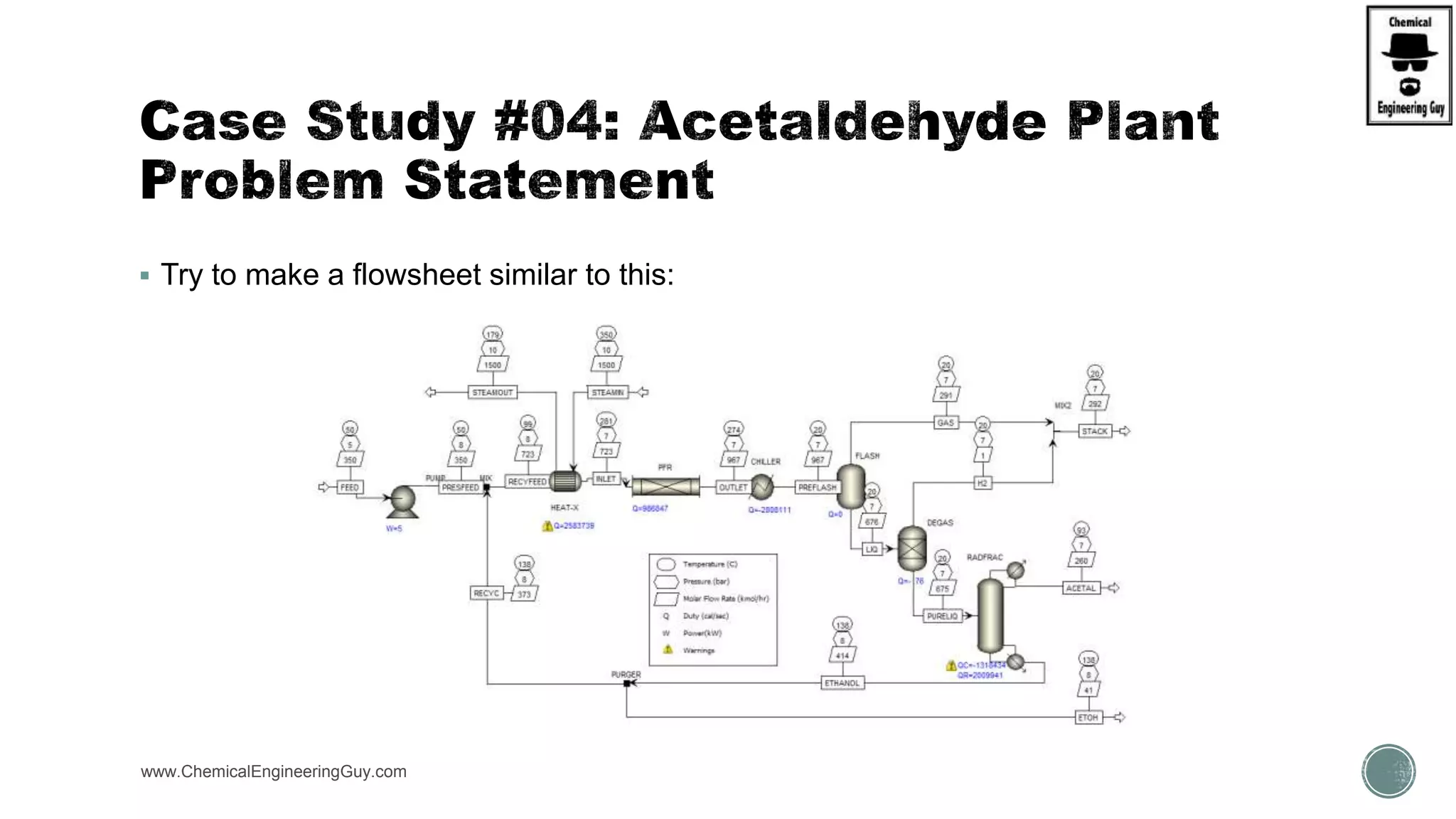  Try to make a flowsheet similar to this:
www.ChemicalEngineeringGuy.com
 