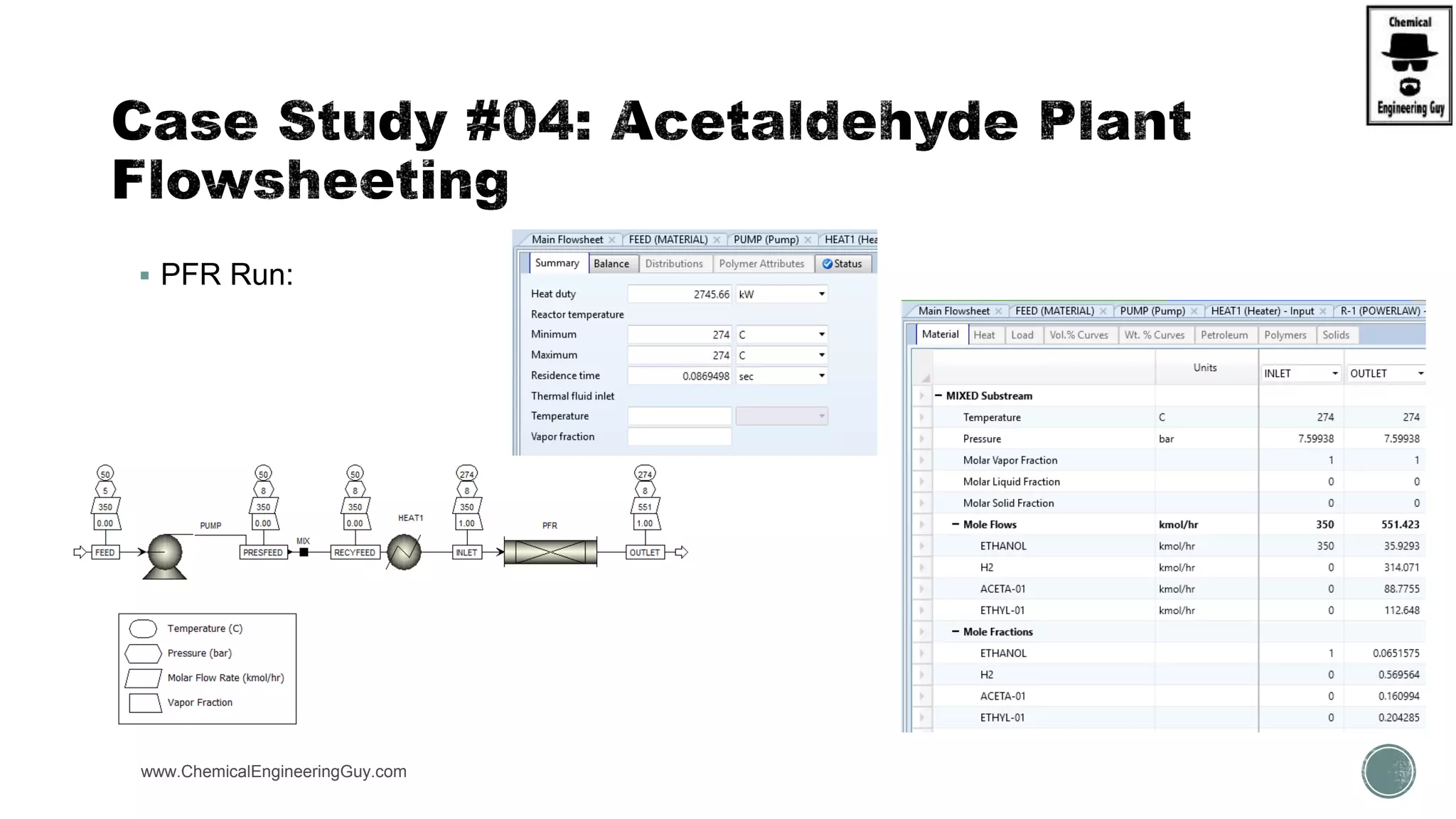  PFR Run:
www.ChemicalEngineeringGuy.com https://www.youtube.com/watch?v=e2MZfVColH8
 
