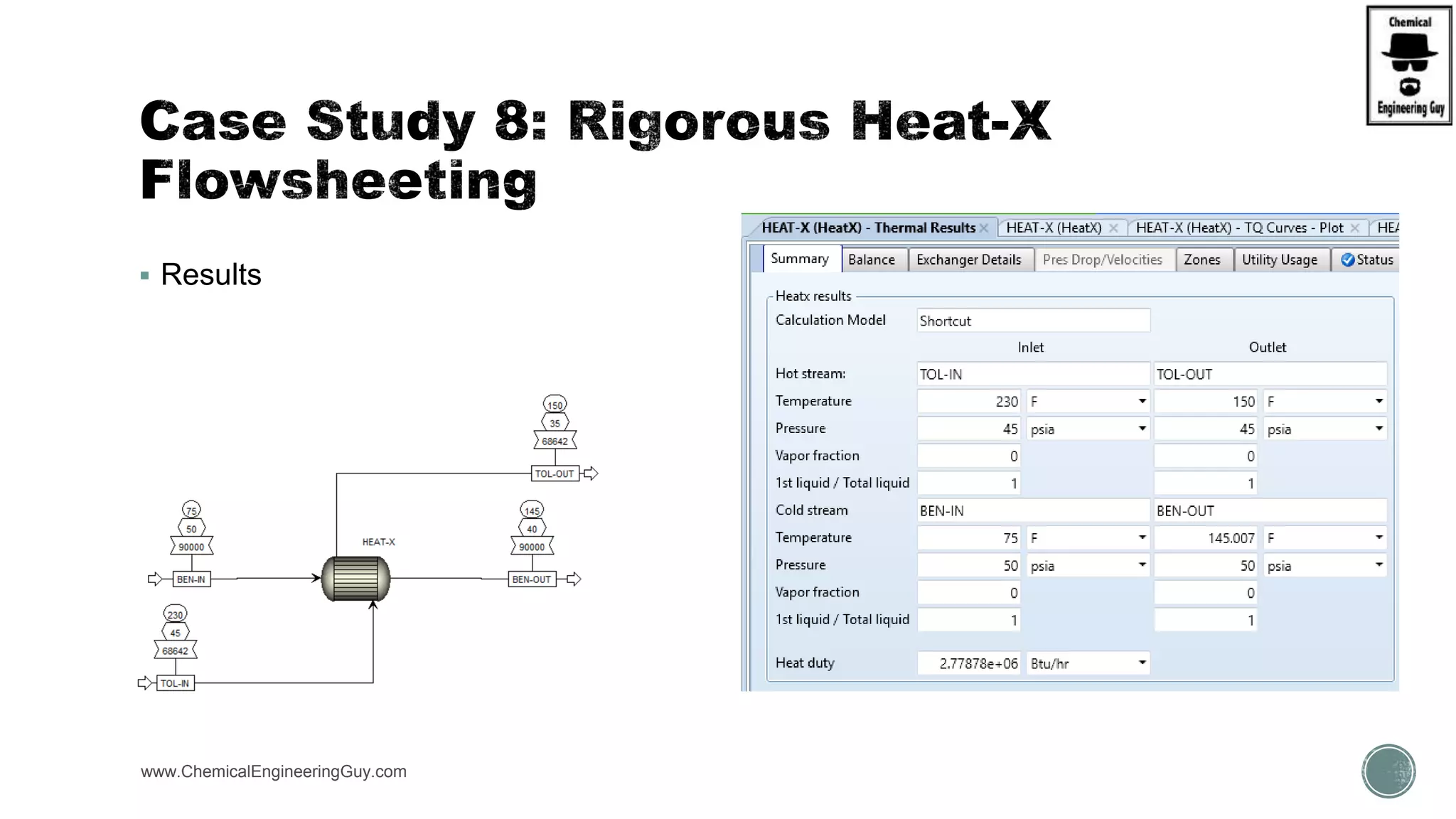  Results
www.ChemicalEngineeringGuy.com
 