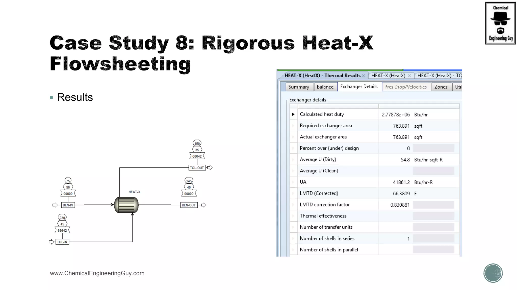  Results
www.ChemicalEngineeringGuy.com
 