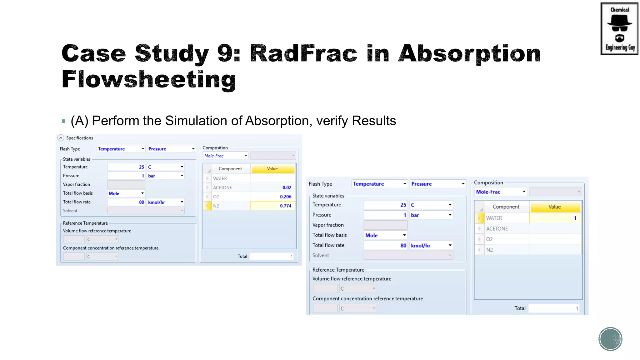  (A) Perform the Simulation of Absorption, verify Results
 