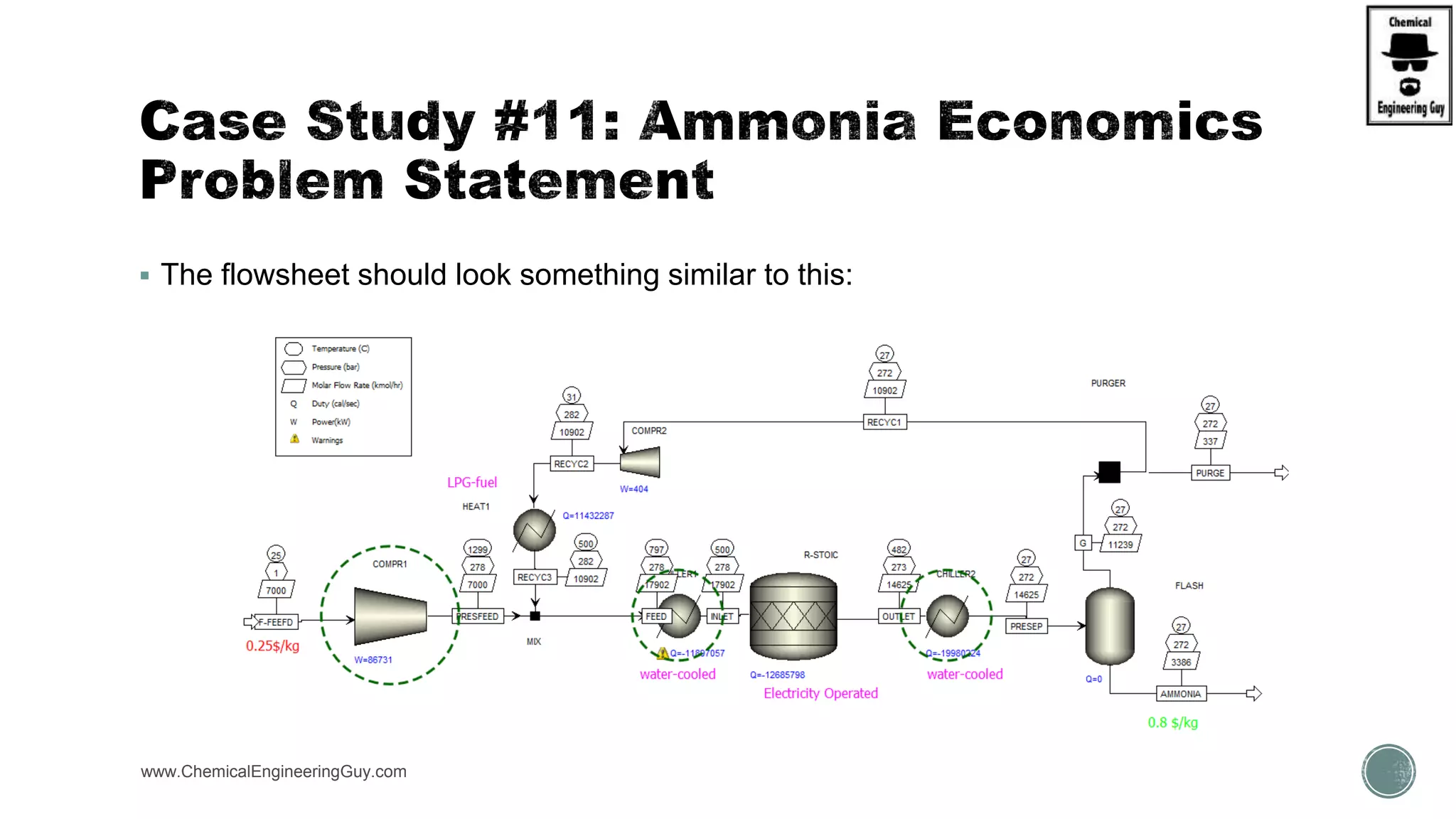 www.ChemicalEngineeringGuy.com
 The flowsheet should look something similar to this:
 