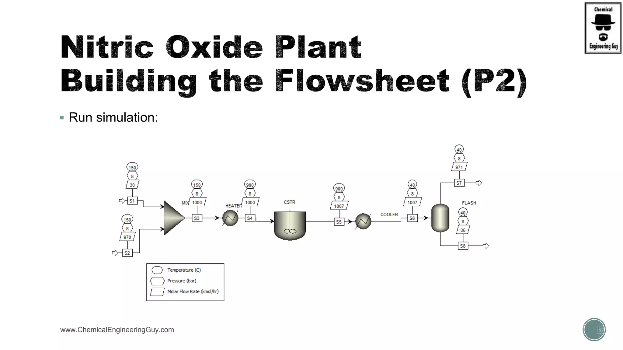  Run simulation:
www.ChemicalEngineeringGuy.com
 