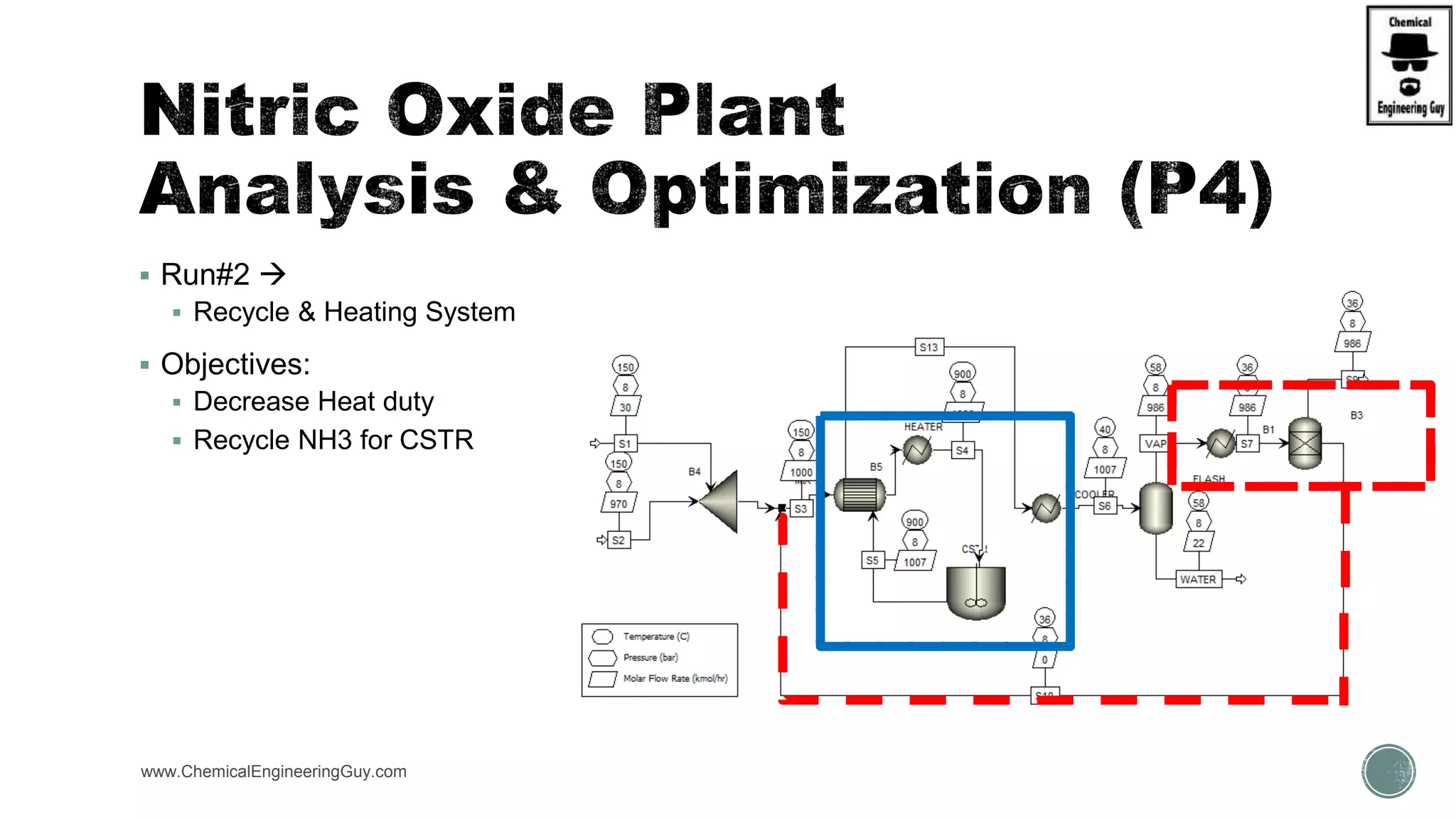 Run#2 
 Recycle & Heating System
 Objectives:
 Decrease Heat duty
 Recycle NH3 for CSTR
www.ChemicalEngineeringGuy.com
 