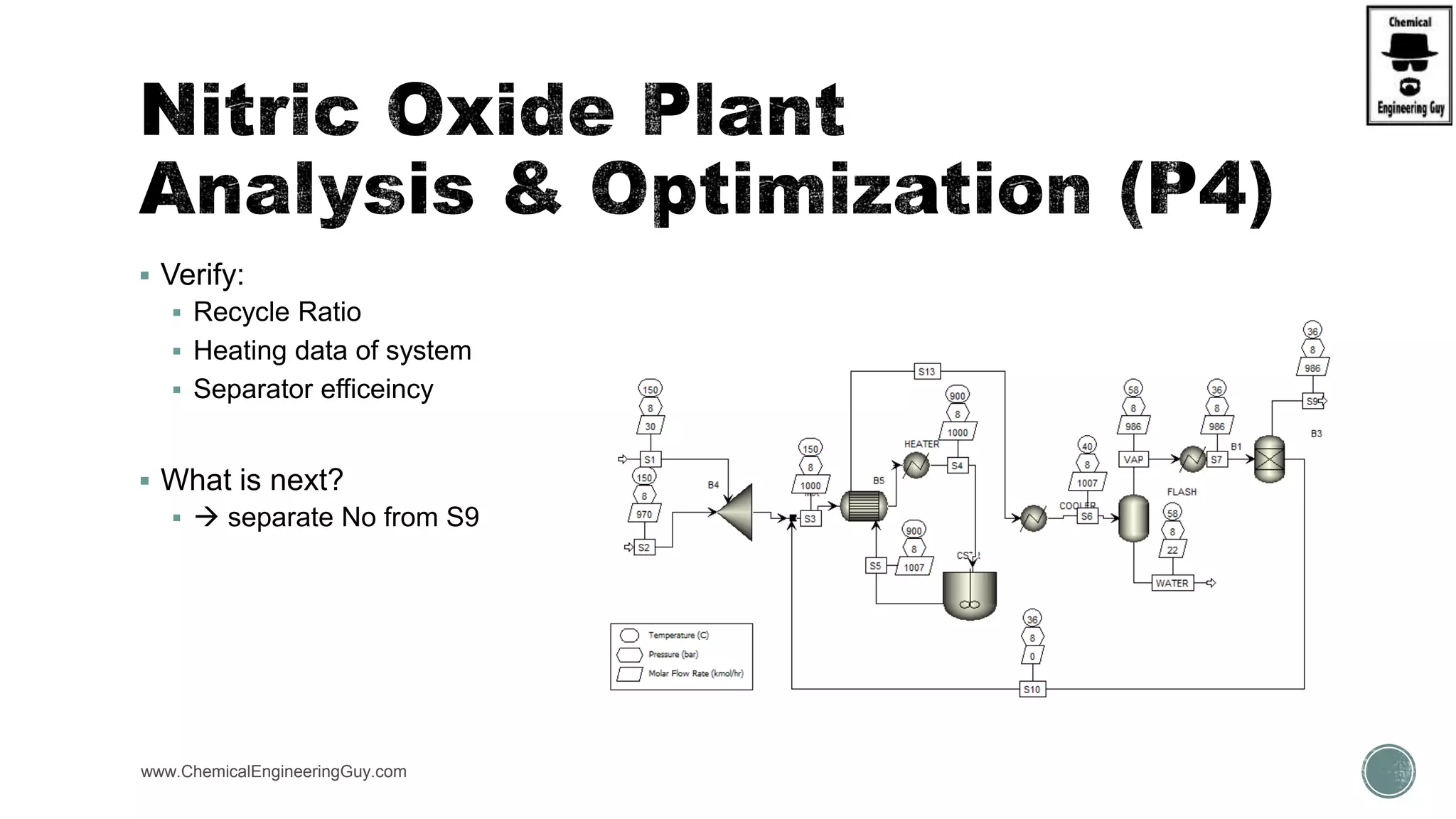  Verify:
 Recycle Ratio
 Heating data of system
 Separator efficeincy
 What is next?
  separate No from S9
www.ChemicalEngineeringGuy.com
 