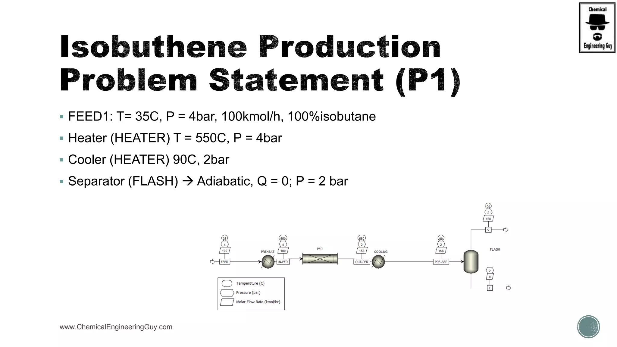  FEED1: T= 35C, P = 4bar, 100kmol/h, 100%isobutane
 Heater (HEATER) T = 550C, P = 4bar
 Cooler (HEATER) 90C, 2bar
 Separator (FLASH)  Adiabatic, Q = 0; P = 2 bar
www.ChemicalEngineeringGuy.com
 
