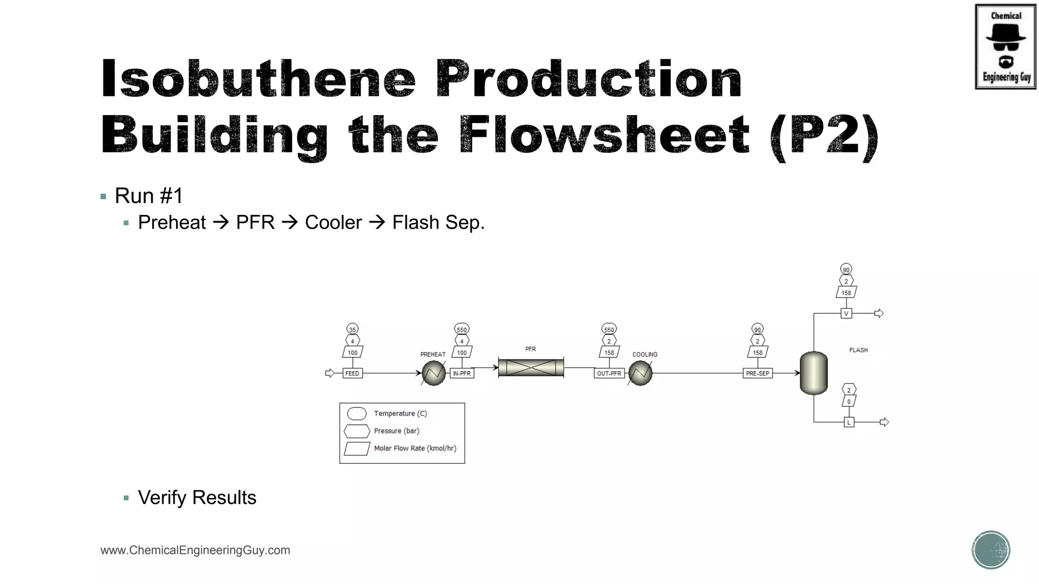 www.ChemicalEngineeringGuy.com
 Run #1
 Preheat  PFR  Cooler  Flash Sep.
 Verify Results
 