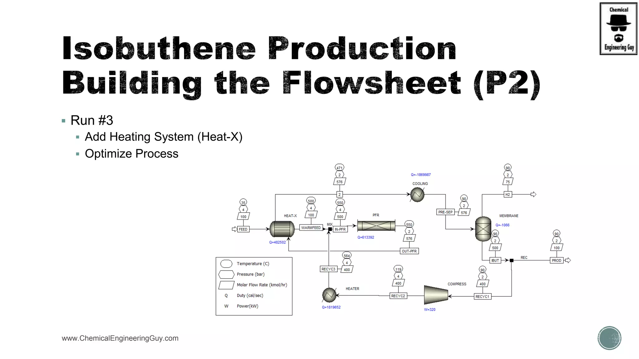 www.ChemicalEngineeringGuy.com
 Run #3
 Add Heating System (Heat-X)
 Optimize Process
 
