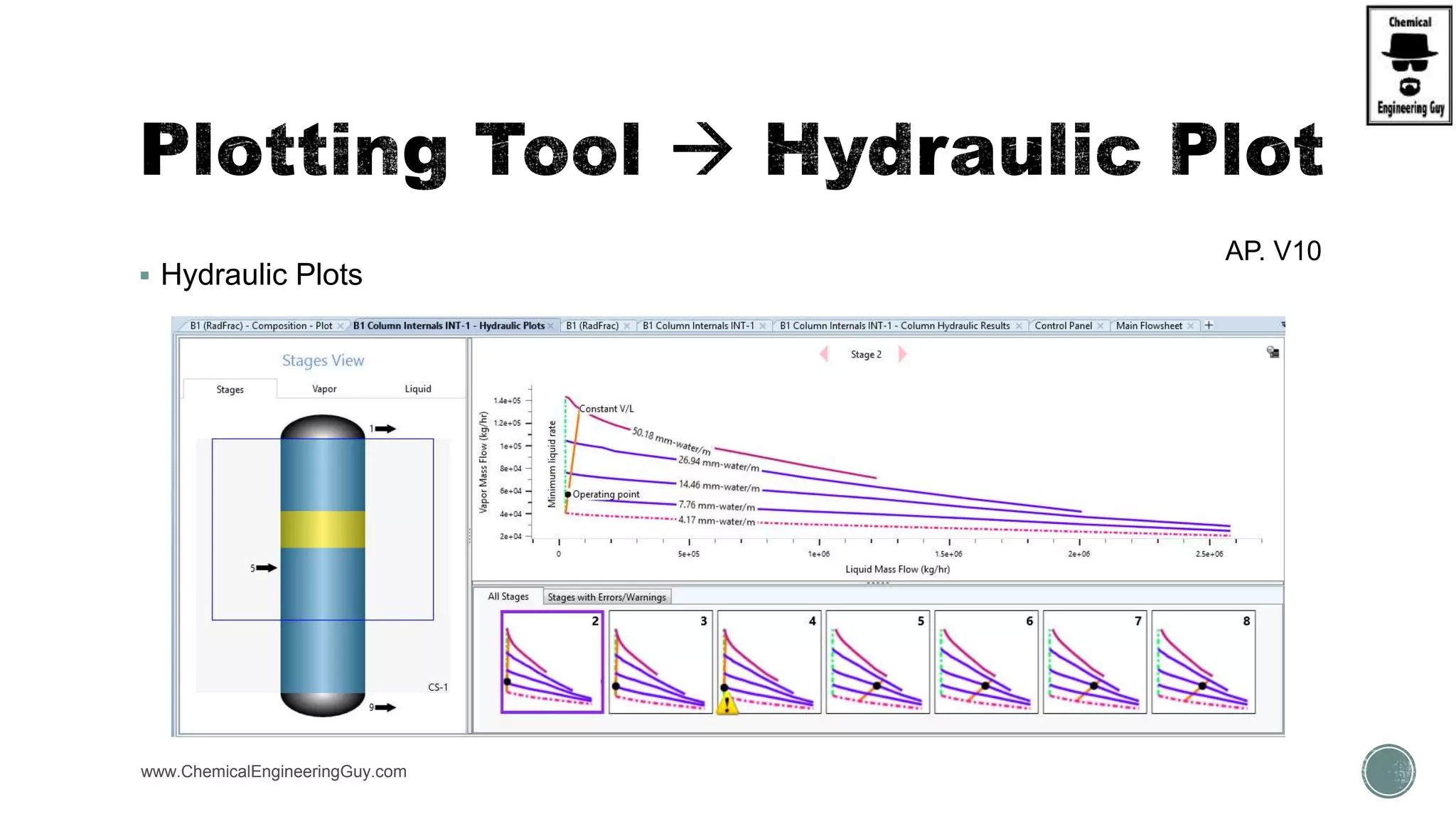 Hydraulic Plots
www.ChemicalEngineeringGuy.com
AP. V10
 