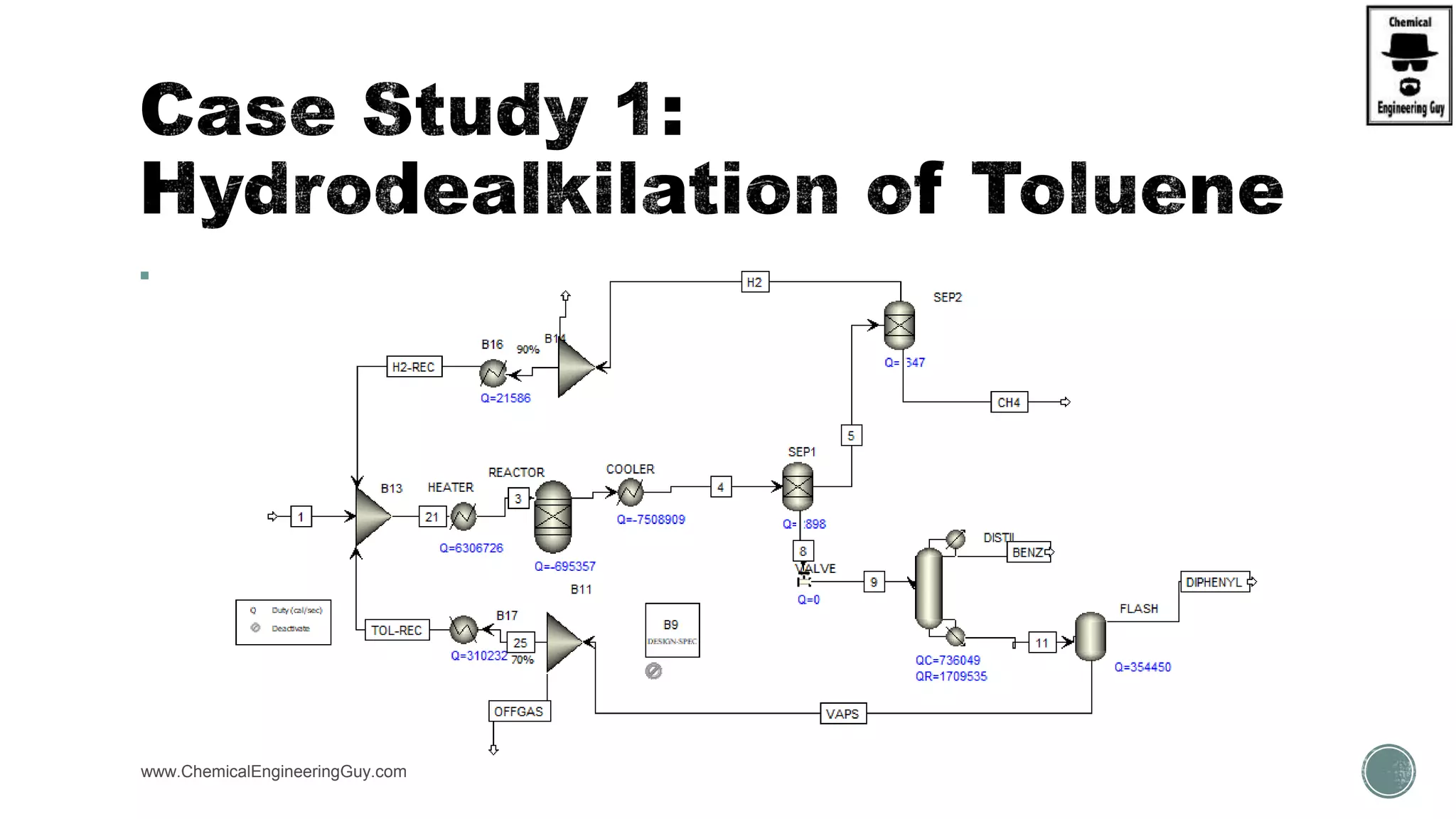  Tutorial17
www.ChemicalEngineeringGuy.com
https://www.youtube.com/watch?v=ZHviZ41DEpI
 