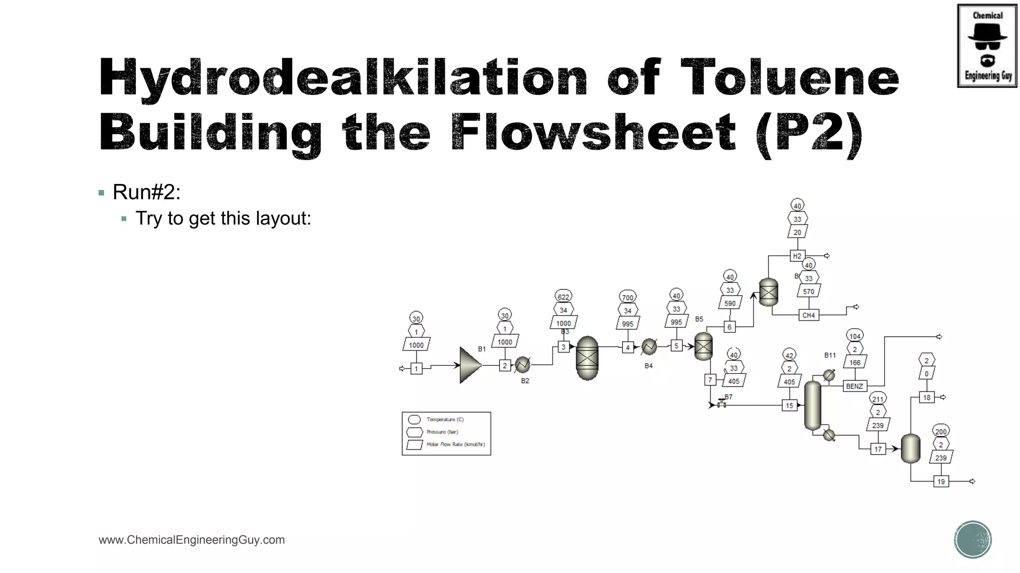  Run#2:
 Try to get this layout:
www.ChemicalEngineeringGuy.com
 