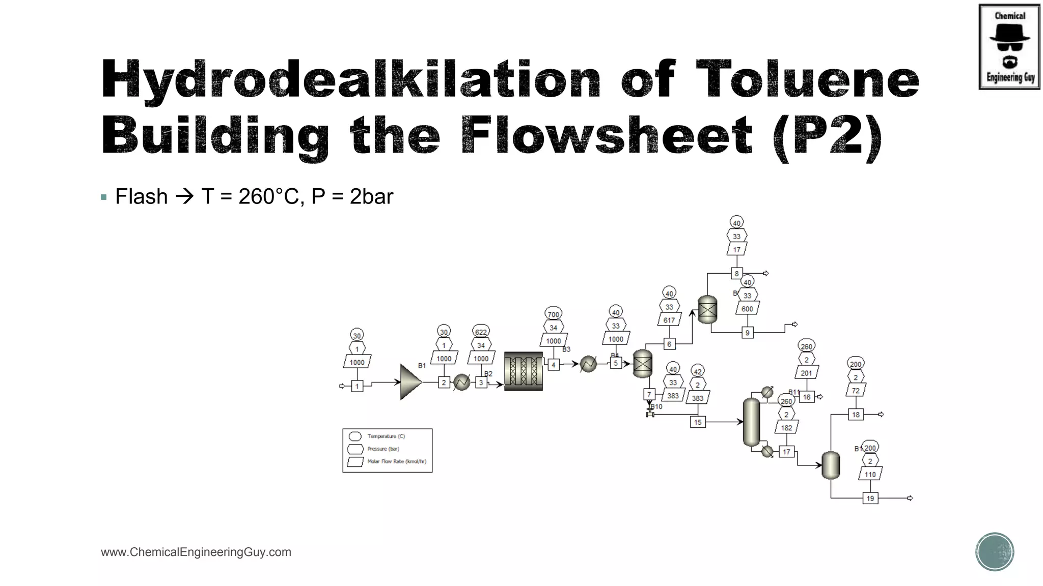  Flash  T = 260°C, P = 2bar
www.ChemicalEngineeringGuy.com
 