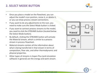 www.Abuelrub.com
2. SELECT MODE BUTTON
• Once you place a model on the flowsheet, you can
adjust the model’s icon position, resize it, or delete it,
or you can draw process stream connections.
• If you want to do any adjustments to the icon, you
need to make sure the Select Mode button is clicked.
• If you want to connect process streams to the model,
you need to click the STREAMS button (located below
the Select Mode button).
• By default, clicking the STREAMS button will activate
the Material stream, which is similar to a process
stream in process flowsheet.
• Material streams contain all the information about
what is being transferred in that stream in terms of
composition, flow rate, and other thermodynamic and
physical properties.
• Other types of streams in Aspen Plus (and simulation
software in general) are the energy and work stream.
14
 