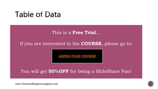  015 Results P1
 015 Results P2
www.ChemicalEngineeringGuy.com
This is a Free Trial…
If you are interested in the COURSE, please go to:
You will get 50%OFF for being a SlideShare Fan!
ASPEN PLUS COURSE
 