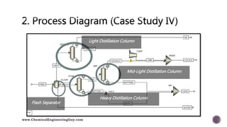 Light Distillation Column
Mid-Light Distillation Column
Heavy Distillation Column
Flash Separator
www.ChemicalEngineeringGuy.com
 