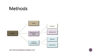 Model
Ideal
Equation of
State
Classic
Advanced
Activity
Coefficient
Binary
Predictive
www.ChemicalEngineeringGuy.com
 
