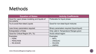 Equation of States Activity Coefficients
Good for vapor phase modeling and liquids of
low polarity
Preferable for liquid phase
Try to avoid Non-Ideal Liquids Good for non-ideal liquid mixtures
Less binary parameters required Binary parameters required (liquid-liquid)
Extrapolation of Data Only valid in Temperature Ranges given
Good for Critical Region (Pc, Tc) Avoid critical region
Examples:
– PSRK
– PENG-ROB
– RK-SOAVE
Examples:
– NRTL
– UNIQUAC
– WILSON
– UNIFAC
www.ChemicalEngineeringGuy.com
 
