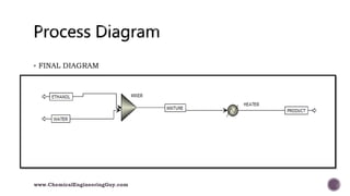  FINAL DIAGRAM
www.ChemicalEngineeringGuy.com
 