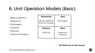  Mixers/splitters
 Separators
 Exchangers
 Columns
 Reactors
 Pressure Changers
* Not Relevant in this Course
Momentum
Mixers/Splitters
Pressure Change
Heat
Exchangers
Kinetics
Reactors
Mass
Separators
Columns
www.ChemicalEngineeringGuy.com
 
