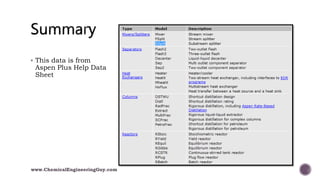 This data is from
Aspen Plus Help Data
Sheet
www.ChemicalEngineeringGuy.com
 