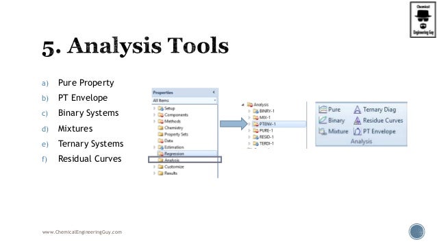Aspen Plus Physical Properties 1 Of 2 Slideshare