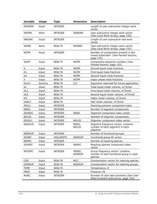 Variable Usage Type Dimension Description 
NIWORK Input INTEGER Length of user subroutine integer work 
vector 
IWORK Work INTEGER NIWORK User subroutine integer work vector 
(See Local Work Arrays, page 155) 
NWORK Input INTEGER Length of user subroutine real work 
vector 
WORK Work REAL*8 NWORK User subroutine integer work vector 
(See Local Work Arrays, page 155) 
NCPM Input INTEGER Number of components present in the 
mixed substream (See Packed Vectors, 
page 155) 
IDXM Input REAL*8 NCPM Component sequence numbers (See 
Packed Vectors, page 155) 
X Input REAL*8 NCPM Overall liquid mole fractions 
X1 Input REAL*8 NCPM First liquid mole fractions 
X2 Input REAL*8 NCPM Second liquid mole fractions 
Y Input REAL*8 NCPM Vapor phase mole fractions 
Dum1 Dummy REAL*8 (1) Argument reserved for future application 
VL Input REAL*8 Total liquid molar volume, m3/kmol 
VL1 Input REAL*8 First liquid molar volume, m3/kmol 
VL2 Input REAL*8 Second liquid molar volume, m3/kmol 
VV Input REAL*8 Vapor molar volume, m3/kmol 
VSALT Input REAL*8 Salt molar volume, m3/kmol 
IPOLY Input INTEGER Reacting polymer component index 
NSEG Input INTEGER Number of segment components 
IDXSEG Input INTEGER NSEG Segment component index vector 
NOLIG Input INTEGER Number of oligomer components 
IDXOLI Input INTEGER NOLIG Oligomer component index vector 
NSGOLG Input INTEGER NSEG, 
NOLIG 
Segment frequency vector: contains 
number of each segment in each 
oligomer 
NGROUP Input INTEGER Number of functional groups 
IDGRP Input HOLLERITH NGROUP Functional group ID vector 
NSPEC Input INTEGER Number of reacting species 
IDXSPC Input INTEGER NSPEC Reacting species component index 
vector 
NFGSPC Input INTEGER NSPEC, 
NGROUP 
Group frequency vector: contains 
number of each functional group in each 
species 
CSS Input REAL*8 NCC Concentration vector for reacting species 
CGROUP Input REAL*8 NGROUP Concentration vector for reacting groups 
TEMP Input REAL*8 Temperature, K 
PRES Input REAL*8 Pressure, Pa 
NURC Input INTEGER Number of user rate constants (See User 
Rate-Constant Subroutine, page 144) 
146 8 Step-Growth Polymerization Model 
 