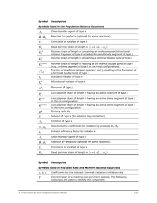Symbol Description 
Symbols Used in the Population Balance Equations 
Ak 
Chain transfer agent of type k 
B , B Reaction by-products (optional for some reactions) 
1 2 Ck 
Coinitiator or catalyst of type k 
Dn Dead polymer chain of length n ( n1, n2, ...nm ) 
jk 
n D Polymer chain of length n containing an undecomposed bifunctional 
initiator fragment of type k attached to penultimate segment of type j 
D Polymer chain of length n containing a terminal double bond of type i 
 in 
D Polymer chain of length n reacting at an internal double bond of type i 
) (vinyl in 
(e.g., a diene segment of type i in the vinyl configuration) 
ij 
TDB f Fraction of reactions between species i and j resulting in the formation of 
a terminal double bond of type i 
Ik 
Standard initiator of type k 
I B 
Bifunctional initiator of type k 
k Mj 
Monomer of type j 
i Live polymer chain of length n having an active segment of type i 
Pn 
i(cis) 
n P Live polymer chain of length n having an active diene segment of type i 
in the cis configuration. 
i(trans ) 
n P Live polymer chain of length n having an active diene segment of type i 
in the trans configuration. 
R Primary radicals 
Sk 
Solvent of type k (for solution polymerization) 
Xk 
Inhibitor of type k 
1 2  , Stoichiometric coefficients for reaction by-products B1, B2 
 Initiator efficiency factor for initiator k 
k Ak 
Chain transfer agent of type k 
B , B Reaction by-products (optional for some reactions) 
1 2 Ck 
Coinitiator or catalyst of type k 
Dn Dead polymer chain of length n ( n1, n2, ...nm ) 
Symbol Description 
Symbols Used in Reaction Rate and Moment Balance Equations 
a, b, c Coefficients for the induced (thermal, radiation) initiation rate 
C Concentration of a reacting non-polymeric species. The following 
subscripts are used to identify the component: 
9 Free-Radical Bulk Polymerization Model 167 
 