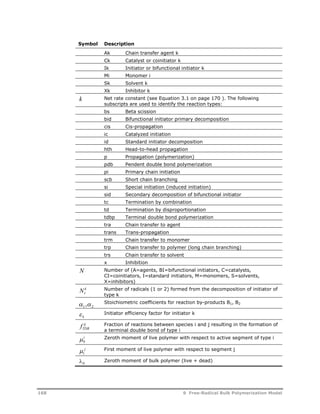 Symbol Description 
Ak Chain transfer agent k 
Ck Catalyst or coinitiator k 
Ik Initiator or bifunctional initiator k 
Mi Monomer i 
Sk Solvent k 
Xk Inhibitor k 
k Net rate constant (see Equation 3.1 on page 170 ). The following 
subscripts are used to identify the reaction types: 
bs Beta scission 
bid Bifunctional initiator primary decomposition 
cis Cis-propagation 
ic Catalyzed initiation 
id Standard initiator decomposition 
hth Head-to-head propagation 
p Propagation (polymerization) 
pdb Pendent double bond polymerization 
pi Primary chain initiation 
scb Short chain branching 
si Special initiation (induced initiation) 
sid Secondary decomposition of bifunctional initiator 
tc Termination by combination 
td Termination by disproportionation 
tdbp Terminal double bond polymerization 
tra Chain transfer to agent 
trans Trans-propagation 
trm Chain transfer to monomer 
trp Chain transfer to polymer (long chain branching) 
trs Chain transfer to solvent 
x Inhibition 
N Number of (A=agents, BI=bifunctional initiators, C=catalysts, 
CI=coinitiators, I=standard initiators, M=monomers, S=solvents, 
X=inhibitors) 
k 
r N Number of radicals (1 or 2) formed from the decomposition of initiator of 
type k 
1 2  , Stoichiometric coefficients for reaction by-products B1, B2 
k  Initiator efficiency factor for initiator k 
ij 
TDB f Fraction of reactions between species i and j resulting in the formation of 
a terminal double bond of type i 
 Zeroth moment of live polymer with respect to active segment of type i 
i0 
 j 
First moment of live polymer with respect to segment j 
1 Zeroth moment of bulk polymer (live + dead) 
0 
168 9 Free-Radical Bulk Polymerization Model 
 
