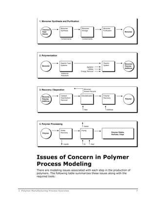 Issues of Concern in Polymer 
Process Modeling 
There are modeling issues associated with each step in the production of 
polymers. The following table summarizes these issues along with the 
required tools: 
1 Polymer Manufacturing Process Overview 
7 
 