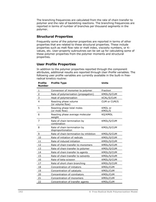 The branching frequencies are calculated from the rate of chain transfer to 
polymer and the rate of backbiting reactions. The branching frequencies are 
reported in terms of number of branches per thousand segments in the 
polymer. 
Structural Properties 
Frequently some of the polymer properties are reported in terms of other 
properties that are related to these structural properties. These include 
properties such as melt flow rate or melt index, viscosity numbers, or K-values, 
etc. User-property subroutines can be set up for calculating some of 
these polymer properties from the polymer moments and structural 
properties. 
User Profile Properties 
In addition to the polymer properties reported through the component 
attributes, additional results are reported through User Profile variables. The 
following user profile variables are currently available in the built-in free-radical 
kinetics routine: 
Profile 
Number 
Profile Type Units 
1 Conversion of monomer to polymer Fraction 
2 Rate of polymerization (propagation) KMOL/S/CUM 
3 Heat of polymerization KCAL/S/CUM 
4 Reacting phase volume 
(or volume flow) 
CUM or CUM/S 
5 Reacting phase total moles 
(or mole flow) 
KMOL or 
KMOL/S 
6 Reacting phase average molecular 
weight 
KG/KMOL 
7 Rate of chain termination by 
combination 
KMOL/S/CUM 
8 Rate of chain termination by 
disproportionation 
KMOL/S/CUM 
9 Rate of chain termination by inhibition KMOL/S/CUM 
10 Rate of initiation of radicals KMOL/S/CUM 
11 Rate of induced initiation KMOL/S/CUM 
12 Rate of chain transfer to monomers KMOL/S/CUM 
13 Rate of chain transfer to polymer KMOL/S/CUM 
14 Rate of chain transfer to agents KMOL/S/CUM 
15 Rate of chain transfer to solvents KMOL/S/CUM 
16 Rate of beta scission KMOL/S/CUM 
17 Rate of short chain branching KMOL/S/CUM 
18 Concentration of initiators KMOL/CUM 
19 Concentration of catalysts KMOL/CUM 
20 Concentration of coinitiators KMOL/CUM 
21 Concentration of monomers KMOL/CUM 
22 Concentration of transfer agents KMOL/CUM 
192 9 Free-Radical Bulk Polymerization Model 
 