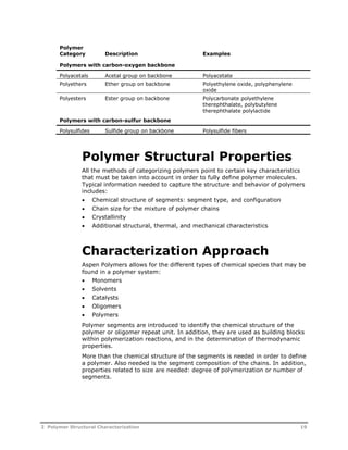 Polymer 
Category Description Examples 
Polymers with carbon-oxygen backbone 
Polyacetals Acetal group on backbone Polyacetate 
Polyethers Ether group on backbone Polyethylene oxide, polyphenylene 
oxide 
Polyesters Ester group on backbone Polycarbonate polyethylene 
therephthalate, polybutylene 
therephthalate polylactide 
Polymers with carbon-sulfur backbone 
Polysulfides Sulfide group on backbone Polysulfide fibers 
Polymer Structural Properties 
All the methods of categorizing polymers point to certain key characteristics 
that must be taken into account in order to fully define polymer molecules. 
Typical information needed to capture the structure and behavior of polymers 
includes: 
 Chemical structure of segments: segment type, and configuration 
 Chain size for the mixture of polymer chains 
 Crystallinity 
 Additional structural, thermal, and mechanical characteristics 
Characterization Approach 
Aspen Polymers allows for the different types of chemical species that may be 
found in a polymer system: 
 Monomers 
 Solvents 
 Catalysts 
 Oligomers 
 Polymers 
Polymer segments are introduced to identify the chemical structure of the 
polymer or oligomer repeat unit. In addition, they are used as building blocks 
within polymerization reactions, and in the determination of thermodynamic 
properties. 
More than the chemical structure of the segments is needed in order to define 
a polymer. Also needed is the segment composition of the chains. In addition, 
properties related to size are needed: degree of polymerization or number of 
segments. 
2 Polymer Structural Characterization 19 
 
