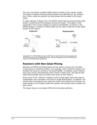 The user may attach multiple outlet streams directly to the reactor model. 
The phase or phases flowing to these streams are identified on the streams 
form. When solids are present the solid phases will be added to the liquid 
outlet. 
In older releases of Aspen Plus, the RCSTR model had one process fluid outlet 
stream containing all of the phases exiting the reactor. This option is still 
supported in the current release for upward compatibility. As shown in the 
following figure, a Flash2 or Flash3 block can be used to split the mixed outlet 
stream of the reactor: 
Reactors with Non-Ideal Mixing 
Networks of RCSTR and RPlug blocks can be used to account for non-ideal 
mixing found in industrial reactors. For example, many industrial reactors are 
divided into zones by vertical or horizontal baffles. In addition, some reactors 
have poor mixing characteristics which result in dead zones. The figures that 
follow demonstrate ways to model some types of real reactors. 
Since many of the “network” models involve recycle loops, they may require 
substantially more simulation time than a single RCSTR block. In addition, the 
recycle loop convergence may make the model more difficult to converge. For 
these reasons, the simplest model that agrees with process data is always the 
best choice. 
This figure shows a two-phase CSTR with horizontal partitions: 
306 15 Steady-State Unit Operation Models 
 
