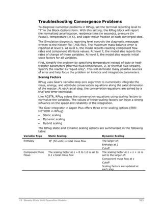 Troubleshooting Convergence Problems 
To diagnose numerical problems in RPlug, set the terminal reporting level to 
“7” in the Block-Options form. With this setting, the RPlug block will report 
the normalized axial location, residence time (in seconds), pressure (in 
Pascal), temperature (in K), and vapor molar fraction at each converged step. 
The Simulation diagnostic reporting level controls the diagnostic messages 
written to the history file (.HIS file). The maximum mass-balance error is 
reported at level 5. At level 6, the model reports reacting component flow 
rates and component attribute values. At level 7, the model also reports the 
rates of change of these variables. At level 8, the model also reports initial 
scale factors for all variables. 
First, simplify the problem by specifying temperature instead of duty or heat-transfer 
parameters (thermal fluid temperature, U, or thermal fluid stream). 
Specify the reactor as “liquid-only”. This will eliminate many possible sources 
of error and help focus the problem on kinetics and integration parameters. 
Scaling Factors 
RPlug uses Gear’s variable-step-size algorithm to numerically integrate the 
mass, energy, and attribute conservation equations along the axial dimension 
of the reactor. At each axial step, the conservation equations are solved by a 
trial-and-error technique. 
Like RCSTR, RPlug solves the conservation equations using scaling factors to 
normalize the variables. The values of these scaling factors can have a strong 
influence on the speed and reliability of the integration. 
The Gear integrator in Aspen Plus offers three error scaling options (ERR-METHOD 
in RPlug): 
 Static scaling 
 Dynamic scaling 
 Hybrid scaling 
The RPlug static and dynamic scaling options are summarized in the following 
table: 
Variable Type Static Scaling Dynamic Scaling 
Enthalpy 105 (SI units) x total mass flow The larger of: 
Enthalpy at 2 
Cutoff 
Component Mole 
Flows 
The scaling factor at z = 0 to 1.0 is set to 
0.1 x total mass flow 
The scaling factor at z = z + z is 
set to the larger of: 
Component mass flow at z 
Cutoff 
Scaling factors are updated at 
each step 
15 Steady-State Unit Operation Models 323 
 