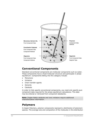 22 
Conventional Components 
Standard conventional components are molecular components such as water. 
These components have a fixed molecular structure and participate in phase 
equilibrium. Components falling into this category include: 
 Monomers 
 Initiators 
 Chain transfer agents 
 Solvents 
 Catalysts 
In order to fully specify conventional c 
component data required for the phase equilibrium calculations. This data 
may be entered or retrieved from component databanks. 
Note: Ziegler-Natta catalysts and ionic initiators require additional 
characterization inf 
Polymers 
In Aspen Polymers, polymer components represent a distribution of polymeric 
species. The average size and composition of the molecules in this distribution 
3 Component Classification 
quilibrium. components, you need only specify pure 
information. 
omponents,  