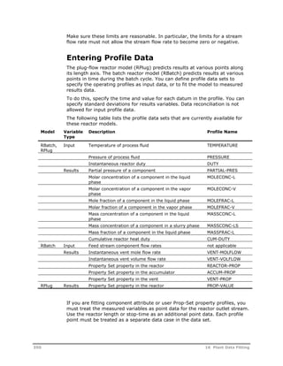 Make sure these limits are reasonable. In particular, the limits for a stream 
flow rate must not allow the stream flow rate to become zero or negative. 
Entering Profile Data 
The plug-flow reactor model (RPlug) predicts results at various points along 
its length axis. The batch reactor model (RBatch) predicts results at various 
points in time during the batch cycle. You can define profile data sets to 
specify the operating profiles as input data, or to fit the model to measured 
results data. 
To do this, specify the time and value for each datum in the profile. You can 
specify standard deviations for results variables. Data reconciliation is not 
allowed for input profile data. 
The following table lists the profile data sets that are currently available for 
these reactor models. 
Model Variable 
Type 
Description Profile Name 
RBatch, 
RPlug 
Input Temperature of process fluid TEMPERATURE 
Pressure of process fluid PRESSURE 
Instantaneous reactor duty DUTY 
Results Partial pressure of a component PARTIAL-PRES 
Molar concentration of a component in the liquid 
phase 
MOLECONC-L 
Molar concentration of a component in the vapor 
phase 
MOLECONC-V 
Mole fraction of a component in the liquid phase MOLEFRAC-L 
Molar fraction of a component in the vapor phase MOLEFRAC-V 
Mass concentration of a component in the liquid 
phase 
MASSCONC-L 
Mass concentration of a component in a slurry phase MASSCONC-LS 
Mass fraction of a component in the liquid phase MASSFRAC-L 
Cumulative reactor heat duty CUM-DUTY 
RBatch Input Feed stream component flow rates not applicable 
Results Instantaneous vent mole flow rate VENT-MOLFLOW 
Instantaneous vent volume flow rate VENT-VOLFLOW 
Property Set property in the reactor REACTOR-PROP 
Property Set property in the accumulator ACCUM-PROP 
Property Set property in the vent VENT-PROP 
RPlug Results Property Set property in the reactor PROP-VALUE 
If you are fitting component attribute or user Prop-Set property profiles, you 
must treat the measured variables as point data for the reactor outlet stream. 
Use the reactor length or stop-time as an additional point data. Each profile 
point must be treated as a separate data case in the data set. 
350 16 Plant Data Fitting 
 