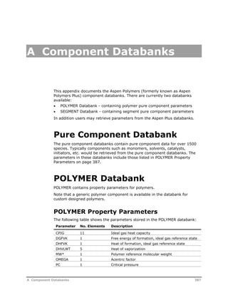 A Component Databanks 
This appendix documents the Aspen Polymers (formerly known as Aspen 
Polymers Plus) component databanks. There are currently two databanks 
available: 
 POLYMER Databank - containing polymer pure component parameters 
 SEGMENT Databank - containing segment pure component parameters 
In addition users may retrieve parameters from the Aspen Plus databanks. 
Pure Component Databank 
The pure component databanks contain pure component data for over 1500 
species. Typically components such as monomers, solvents, catalysts, 
initiators, etc. would be retrieved from the pure component databanks. The 
parameters in these databanks include those listed in POLYMER Property 
Parameters on page 387. 
POLYMER Databank 
POLYMER contains property parameters for polymers. 
Note that a generic polymer component is available in the databank for 
custom designed polymers. 
POLYMER Property Parameters 
The following table shows the parameters stored in the POLYMER databank: 
Parameter No. Elements Description 
CPIG 11 Ideal gas heat capacity 
DGFVK 1 Free energy of formation, ideal gas reference state 
DHFVK 1 Heat of formation, ideal gas reference state 
DHVLWT 5 Heat of vaporization 
MW* 1 Polymer reference molecular weight 
OMEGA 1 Acentric factor 
PC 1 Critical pressure 
A Component Databanks 387 
 