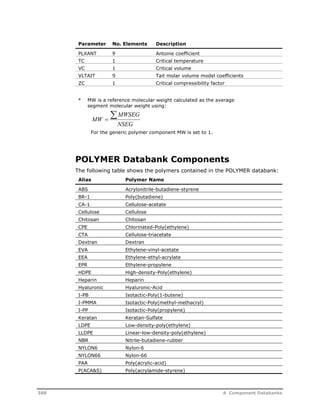 Parameter No. Elements Description 
PLXANT 9 Antoine coefficient 
TC 1 Critical temperature 
VC 1 Critical volume 
VLTAIT 9 Tait molar volume model coefficients 
ZC 1 Critical compressibility factor 
* MW is a reference molecular weight calculated as the average 
segment molecular weight using: 
MWSEG 
NSEG 
MW   
For the generic polymer component MW is set to 1. 
POLYMER Databank Components 
The following table shows the polymers contained in the POLYMER databank: 
Alias Polymer Name 
ABS Acrylonitrile-butadiene-styrene 
BR-1 Poly(butadiene) 
CA-1 Cellulose-acetate 
Cellulose Cellulose 
Chitosan Chitosan 
CPE Chlorinated-Poly(ethylene) 
CTA Cellulose-triacetate 
Dextran Dextran 
EVA Ethylene-vinyl-acetate 
EEA Ethylene-ethyl-acrylate 
EPR Ethylene-propylene 
HDPE High-density-Poly(ethylene) 
Heparin Heparin 
Hyaluronic Hyaluronic-Acid 
I-PB Isotactic-Poly(1-butene) 
I-PMMA Isotactic-Poly(methyl-methacryl) 
I-PP Isotactic-Poly(propylene) 
Keratan Keratan-Sulfate 
LDPE Low-density-poly(ethylene) 
LLDPE Linear-low-density-poly(ethylene) 
NBR Nitrile-butadiene-rubber 
NYLON6 Nylon-6 
NYLON66 Nylon-66 
PAA Poly(acrylic-acid) 
P(ACA&S) Poly(acrylamide-styrene) 
388 A Component Databanks 
 