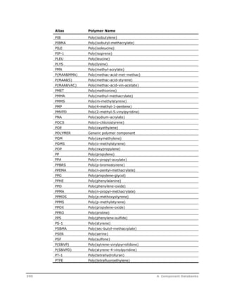 Alias Polymer Name 
PIB Poly(isobutylene) 
PIBMA Poly(isobutyl-methacrylate) 
PILE Poly(isoleucine) 
PIP-1 Poly(isoprene) 
PLEU Poly(leucine) 
PLYS Poly(lysine) 
PMA Poly(methyl-acrylate) 
P(MAA&MMA) Poly(methac-acid-met-methac) 
P(MAA&S) Poly(methac-acid-styrene) 
P(MAA&VAC) Poly(methac-acid-vin-acetate) 
PMET Poly(methionine) 
PMMA Poly(methyl-methacrylate) 
PMMS Poly(m-methylstyrene) 
PMP Poly(4-methyl-1-pentene) 
PMVPD Poly(2-methyl-5-vinylpyridine) 
PNA Poly(sodium-acrylate) 
POCS Poly(o-chlorostyrene) 
POE Poly(oxyethylene) 
POLYMER Generic polymer component 
POM Poly(oxymethylene) 
POMS Poly(o-methylstyrene) 
POP Poly(oxypropylene) 
PP Poly(propylene) 
PPA Poly(n-propyl-acrylate) 
PPBRS Poly(p-bromostyrene) 
PPEMA Poly(n-pentyl-methacrylate) 
PPG Poly(propylene-glycol) 
PPHE Poly(phenylalanine) 
PPO Poly(phenylene-oxide) 
PPMA Poly(n-propyl-methacrylate) 
PPMOS Poly(p-methoxystyrene) 
PPMS Poly(p-methylstyrene) 
PPOX Poly(propylene-oxide) 
PPRO Poly(proline) 
PPS Poly(phenylene-sulfide) 
PS-1 Poly(styrene) 
PSBMA Poly(sec-butyl-methacrylate) 
PSER Poly(serine) 
PSF Poly(sulfone) 
P(S&VP) Poly(sytrene-vinylpyrrolidone) 
P(S&VPD) Poly(styrene-4-vinylpyridine) 
PT-1 Poly(tetrahydrofuran) 
PTFE Poly(tetrafluoroethylene) 
390 A Component Databanks 
 