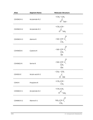 Alias Segment Name Molecular Structure 
C3H5NO-R-1 Acrylamide-R-2 
C3H5NO-R-2 Acrylamide-R-3 
C3H5NO-R-3 Alanine-R 
C3H5NOS-R Cysteine-R 
C3H5NO2-R Serine-R 
C3H5O2-E Acrylic-acid-E-2 
C3H6-R Propylene-R 
C3H6NO-E-1 Acrylamide-E-2 
C3H6NO-E-2 Alanine-E-1 
CH2 
O 
CH2 
C 
NH 
CH2 CH 
O 
C 
NH2 
O 
NH CH C 
CH3 
O 
NH CH C 
CH2 
SH 
O 
NH CH C 
CH2 
OH 
CH2 CH2 
C 
O OH 
CH2 CH 
CH3 
CH2 CH2 
C 
O NH2 
NH2 CH C 
O 
CH3 
396 A Component Databanks 
 