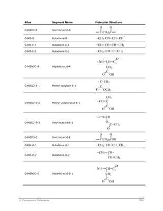 Alias Segment Name Molecular Structure 
C4H4O2-R Succinic-acid-R 
C4H5-B Butadiene-B 
C4H5-E-1 Butadiene-E-1 
C4H5-E-2 Butadiene-E-2 
C4H5NO3-R Aspartic-acid-R 
C4H5O2-E-1 Methyl-acrylate-E-1 
C4H5O2-E-2 Methyl-acrylic-acid-E-1 
C4H5O2-E-3 Vinyl-acetate-E-1 
C4H5O3-E Succinic-acid-E 
C4H6-R-1 Butadiene-R-1 
C4H6-R-2 Butadiene-R-2 
C4H6NO3-E Aspartic-acid-E-1 
O O 
C(CH2)2C 
CH2 CH CH CH 
CH CH CH CH2 
CH2 CH C CH2 
NH CH C 
O 
CH2 
C 
O OH 
C CH2 
C 
O OCH3 
CH3 
C 
CH 
C 
O OH 
CH CH 
O 
CH3 
C 
O 
O O 
C(CH2)2COH 
CH2 CH CH CH2 
CH2 CH 
CH CH2 
NH2 
CH 
CH2 
C 
O OH 
C 
O 
A Component Databanks 399 
 