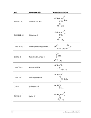 Alias Segment Name Molecular Structure 
C5H8NO4-E Glutamic-acid-E-2 
C5H8N2O2-R-1 Glutamine-R 
C5H8N2O2-R-2 Trimethylene-diisocyanate-R 
C5H8O2-R-1 Methyl-methacrylate-R 
C5H8O2-R-2 Ethyl-acrylate-R 
C5H8O2-R-3 Vinyl-propionate-R 
C5H9-E 1-Pentene-E-1 
C5H9NO-R Valine-R 
NH 
O 
CH C 
C2H4 
C 
O OH 
OH 
NH 
O 
CH C 
C2H4 
C 
O 
NH2 
O 
NH C3H6 NH 
O 
C C 
CH3 
C 
CH2 
C 
O OCH3 
CH2 CH 
C 
O O C2H5 
CH2 CH 
O 
C2H5 
C 
O 
CH CH 
C3H7 
NH CH C 
O 
CH 
CH3 CH3 
404 A Component Databanks 
 