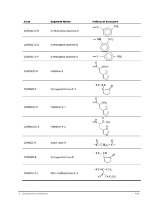 Alias Segment Name Molecular Structure 
C6H7N2-E-M m-Phenylene-diamine-E 
C6H7N2-E-O o-Phenylene-diamine-E 
C6H7N2-E-P p-Phenylene-diamine-E 
C6H7N3O-R Histidine-R 
C6H8NO-E Vinylpyrrolidnone-E-1 
C6H8N3O-E Histidine-E-1 
C6H8N3O2-E Histidine-E-2 
C6H8O2-R Adipic-acid-R 
C6H9NO-R Vinylpyrrolidnone-R 
C6H9O2-E-1 Ethyl-methacrylate-E-3 
NH NH2 
NH NH2 
NH NH2 
O 
CH CH 
N C 
O O 
C (CH2)4 C 
CH2 CH 
N C 
O 
CH C CH3 
C 
O O C2H5 
A Component Databanks 407 
 